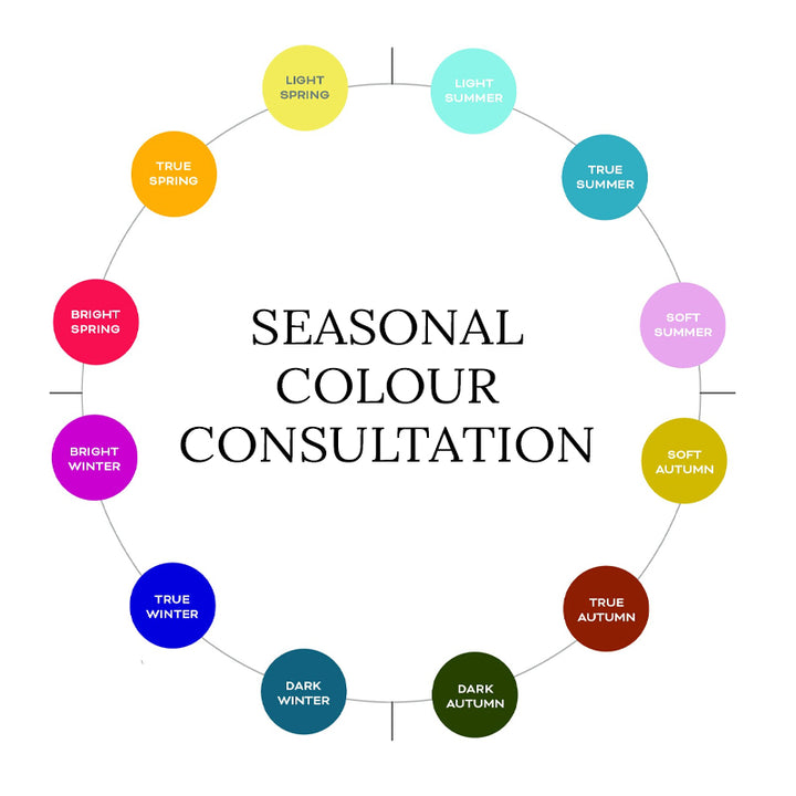 Colour Consultation